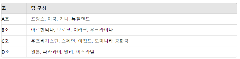 파리올림픽 축구 조편성 표