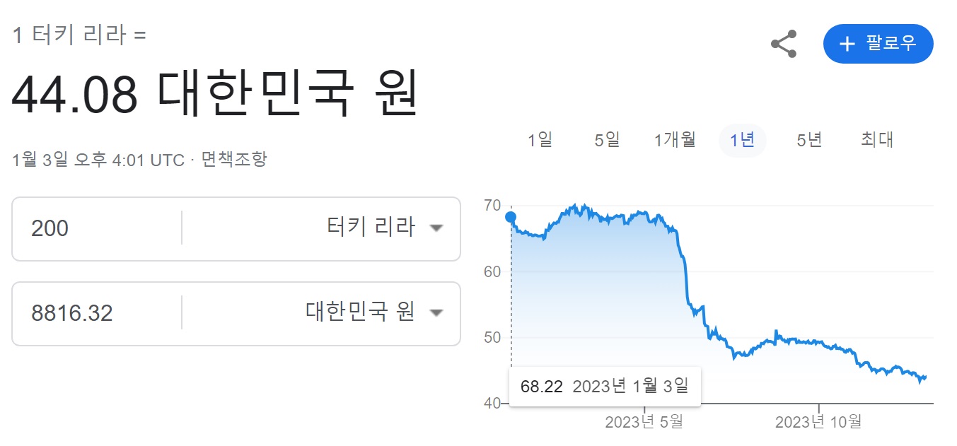 리라 - 원화 환율