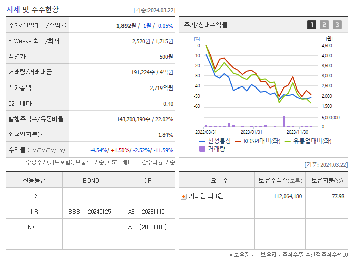 신성통상_기업개요