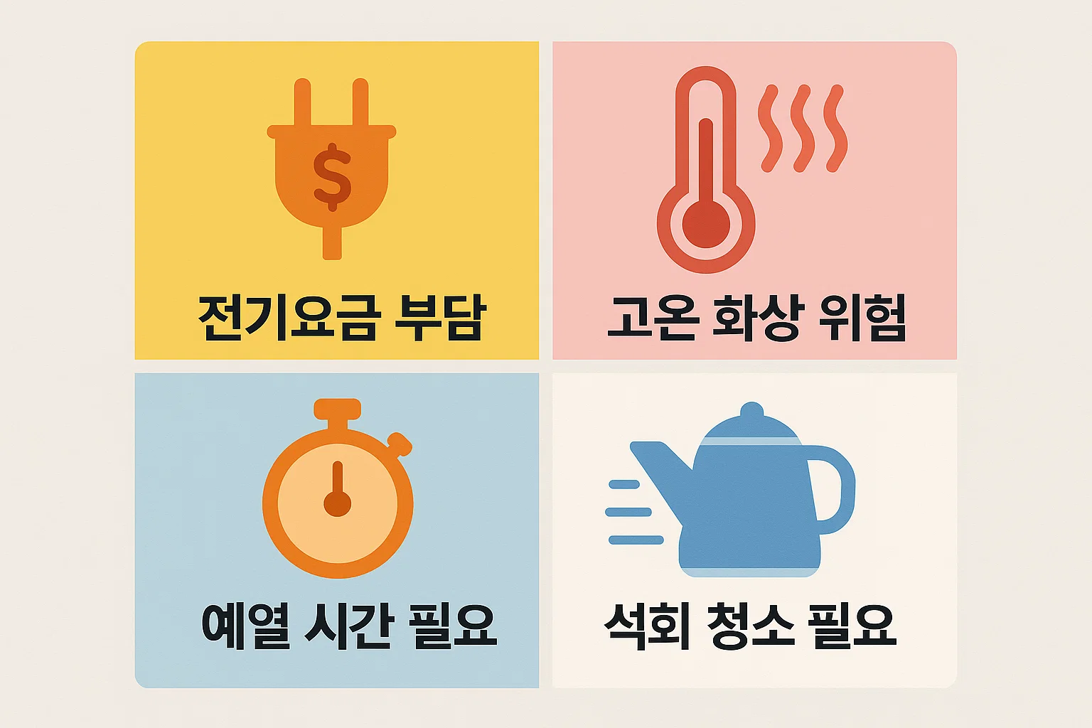 가열식 가습기 단점인 전기요금 부담, 고온 화상 위험, 예열 시간 필요, 석회 청소 관리 요소를 시각적으로 비교한 안내 이미지입니다