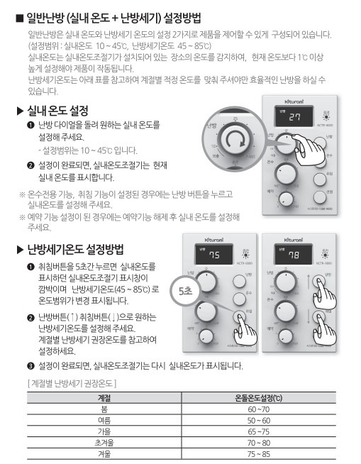 귀뚜라미 보일러 온도조절기 사용법