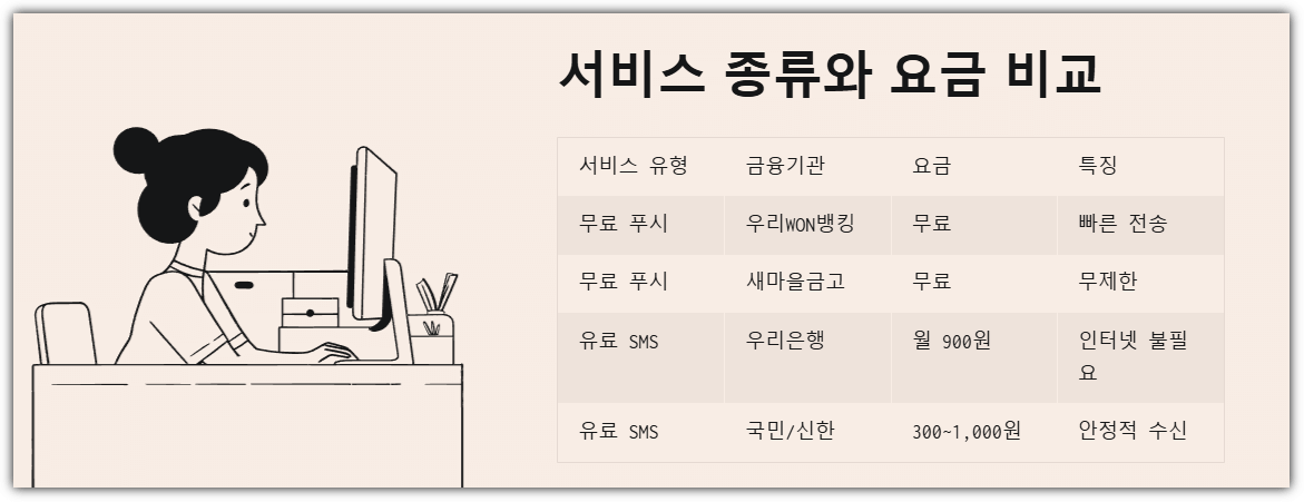 서비스 종류와 요금 비교