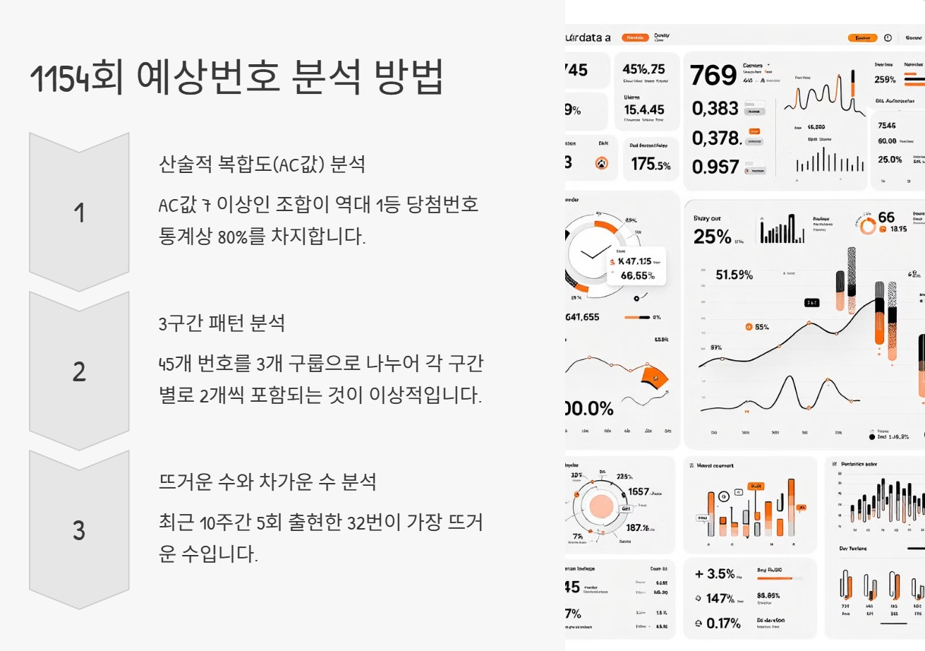 1154회 예상번호 분석 방법