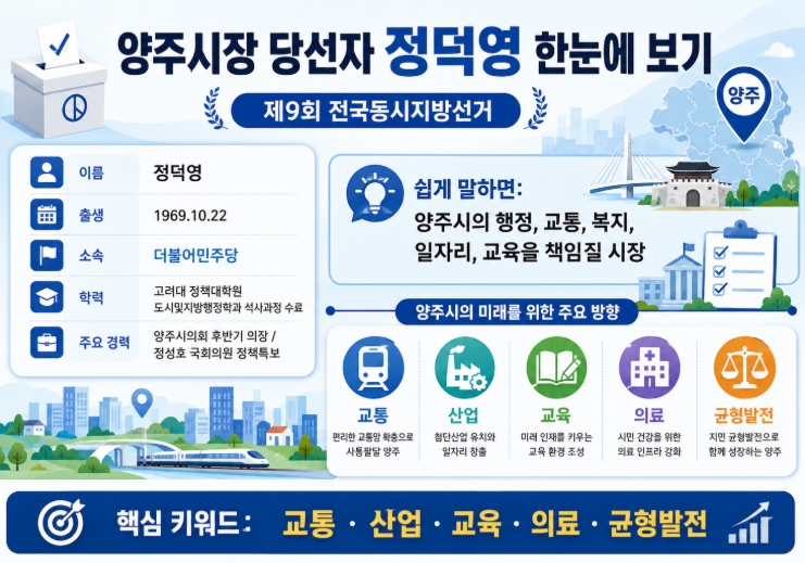 양주시장 당선자 정덕영 프로필 공약 요약