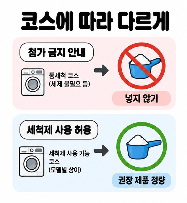 첨가 금지 안내가 있는 코스에서는 넣지 않고 세척제 사용이 허용된 코스에서는 권장 제품을 정량 사용하는 기준을 비교한 이미지