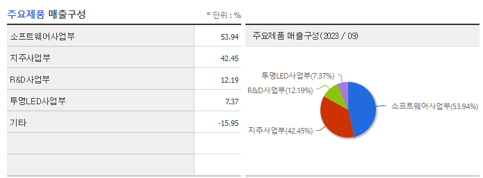APS홀딩스_주요제품