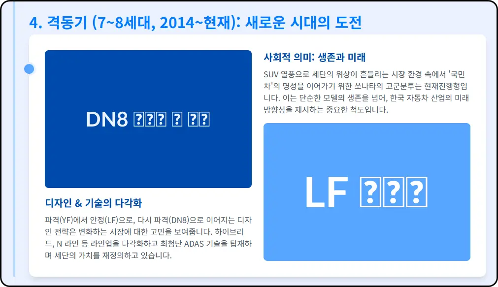 격동기 (7~8세대, 2014~현재): 새로운 시대의 도전