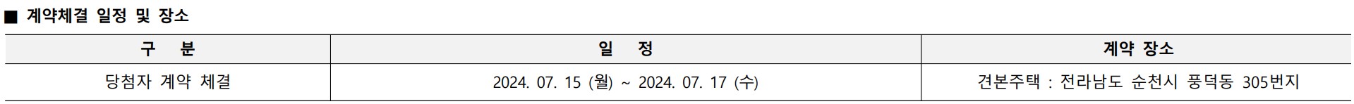 순천그랜드파크자이 당첨자 확인 방법, 서류 제출, 모델하우스, 평면도