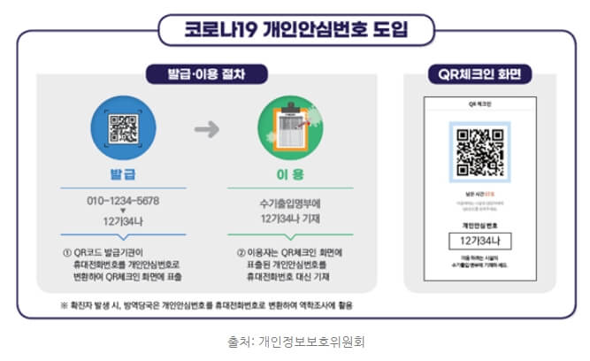 개인-안심번호란