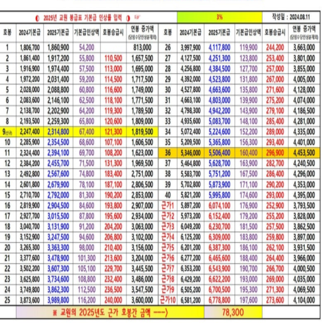 공무원 봉급표