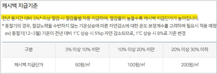도시가스비 환급