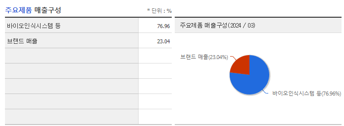 슈프리마에이치큐_주요제품