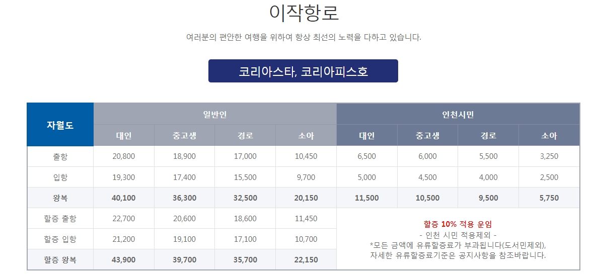 이작항로 자월도 배 운임 요금표