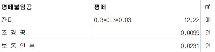 1㎡당-소요되는-잔디-평떼-붙임-일위대가표