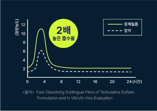 풀업-373-다이렉트-필름형