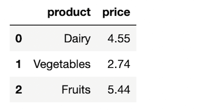 drop_duplicates 메서드