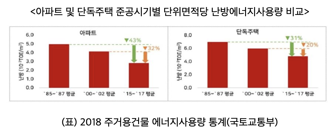 서울에너지효율개선지원