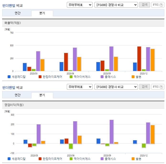 세운메디칼_업종분석