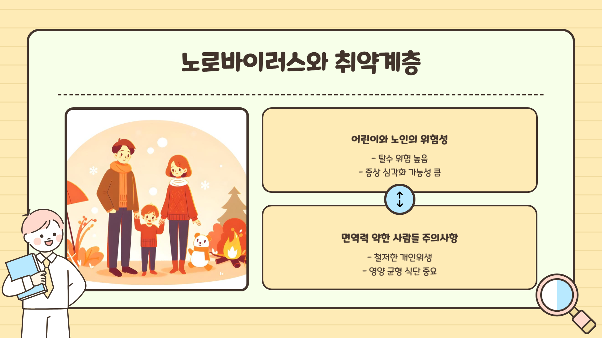 노로바이러스 증상