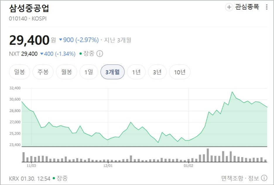 삼성중공업 12년만의 성과급 지급 결정 K-조선 부활 비밀