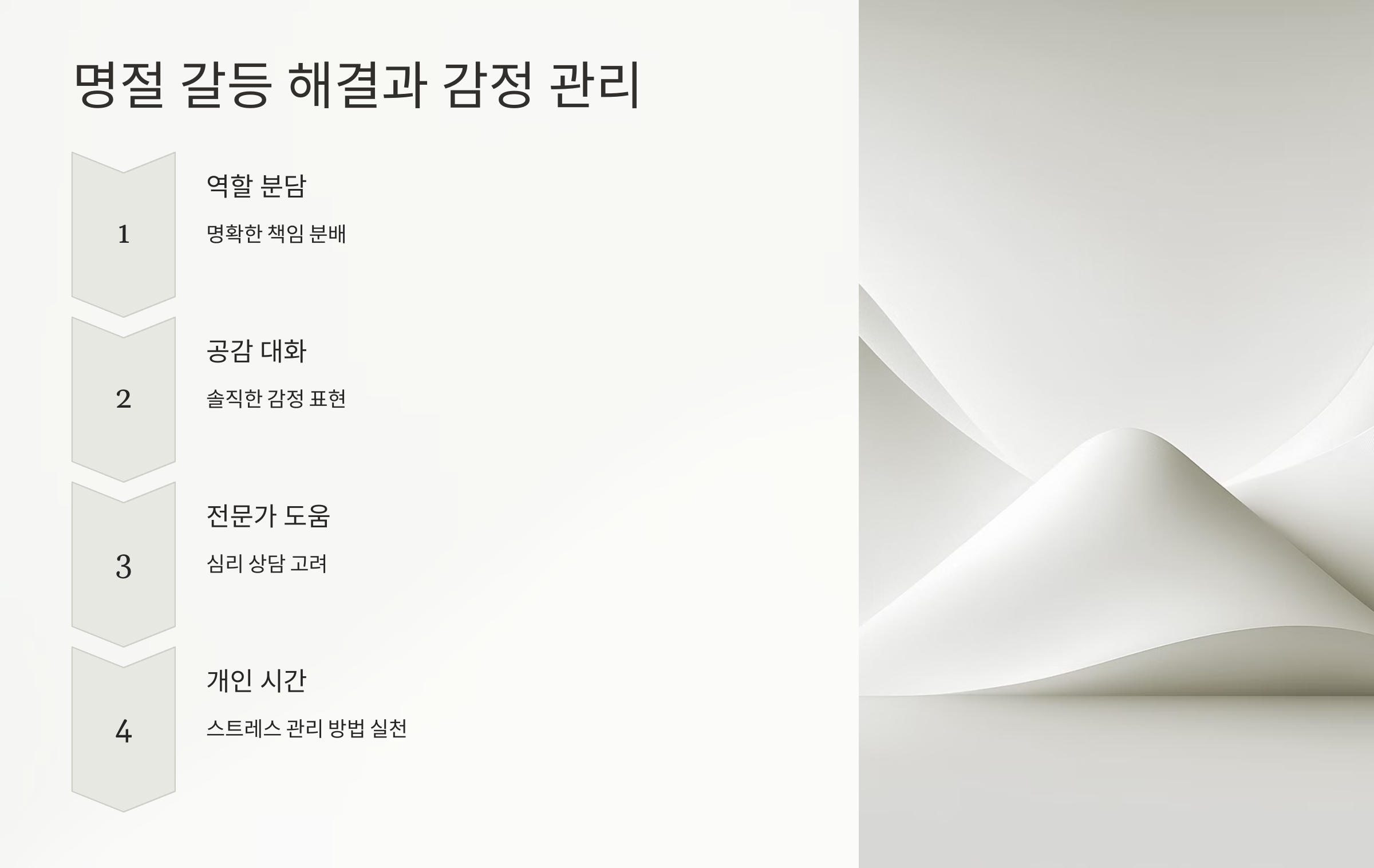 명절 갈등 해결과 감정 관리