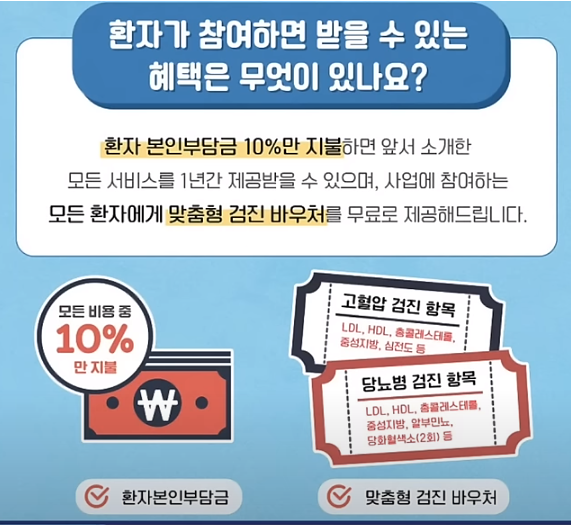 일차의료 만성질환관리 시범사업