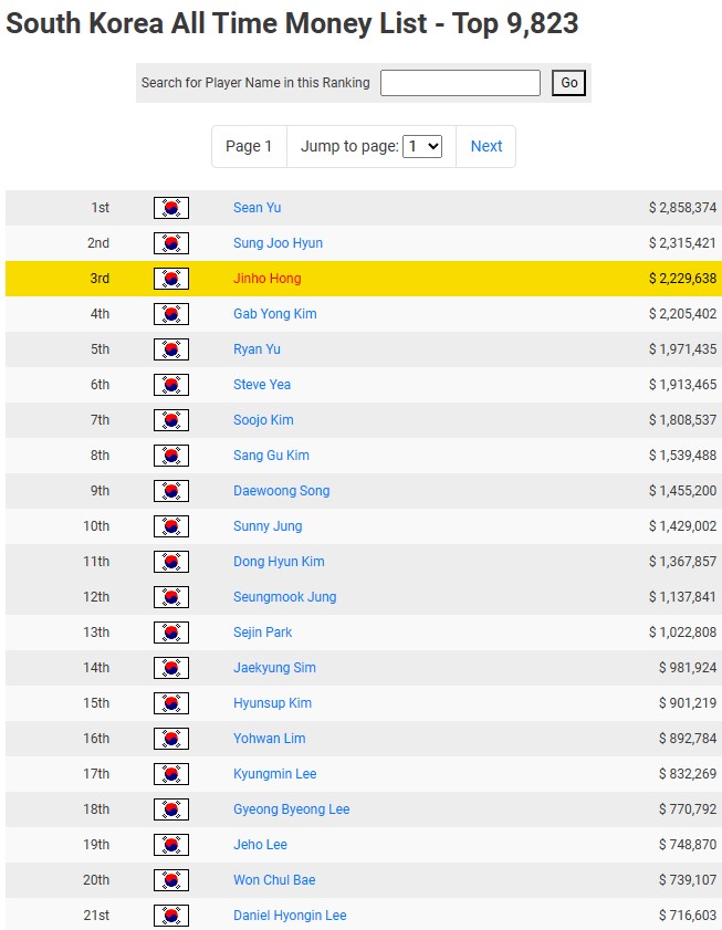 포커DB 대한민국 플레이어 누적상금 순위