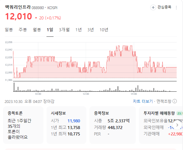 맥쿼리인프라 주가