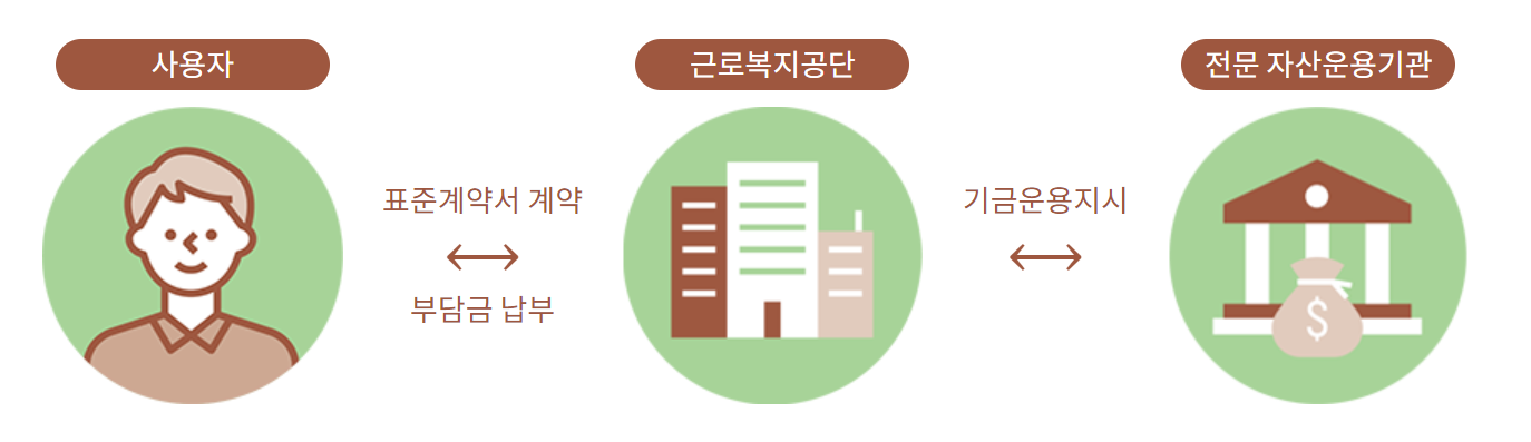 푸른 씨앗