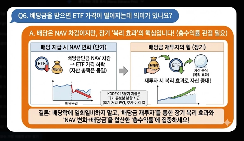 저비용 ETF 순위 [2026년] 총보수 vs 실부담비용 차이 및 추천 포트폴리오