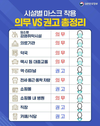 실내마스크 해제