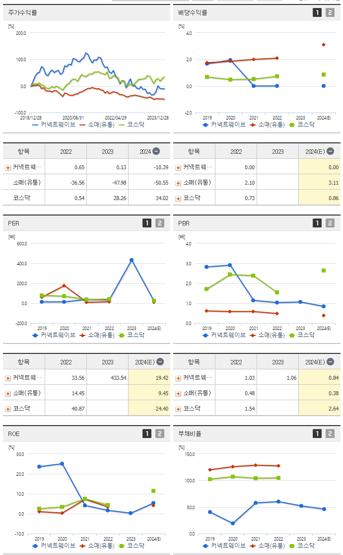 커넥트웨이브_섹터분석