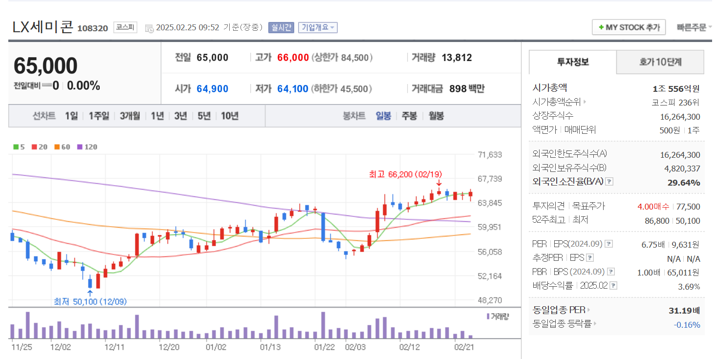 실리콘 포토닉스 관련주