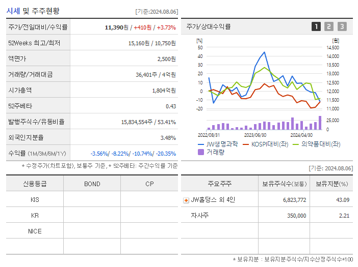 JW생명과학_기업개요