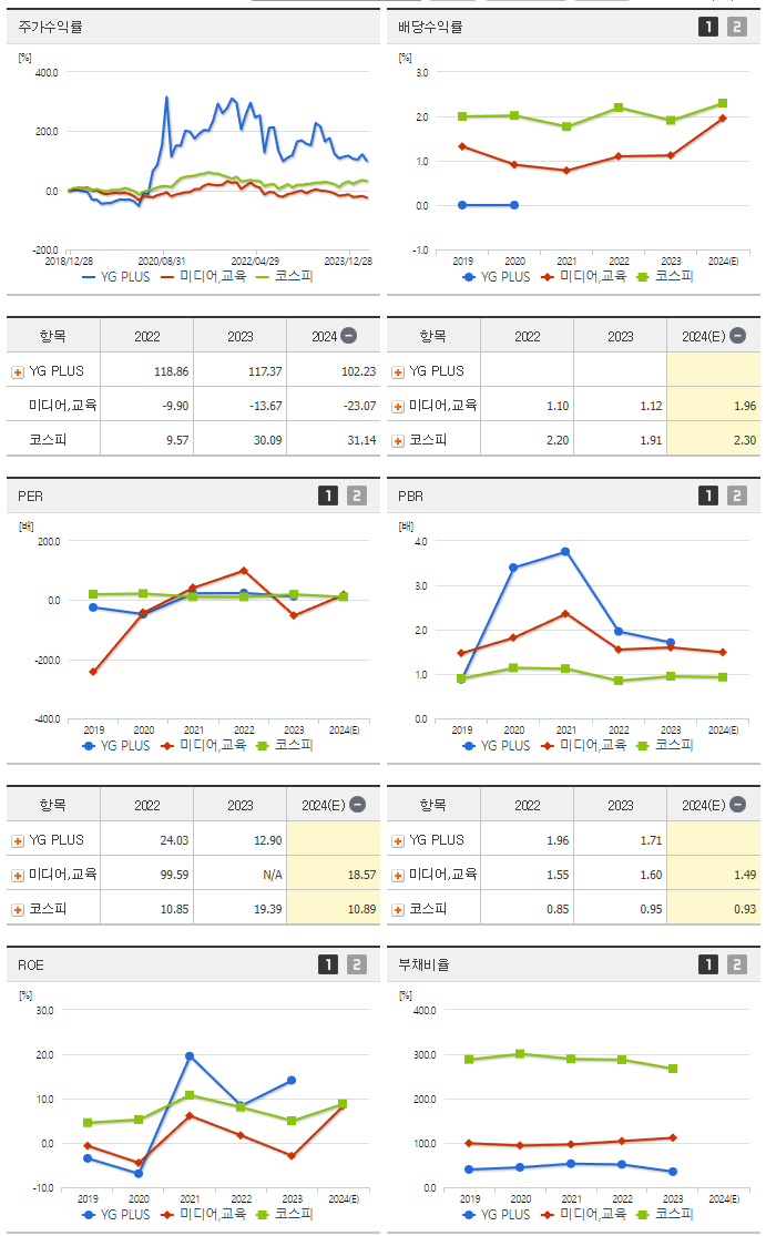 YG PLUS_섹터분석