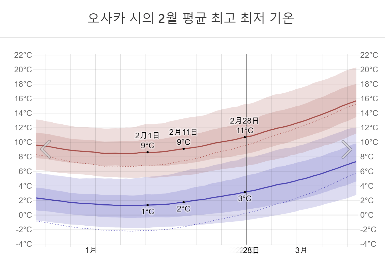 평균기온