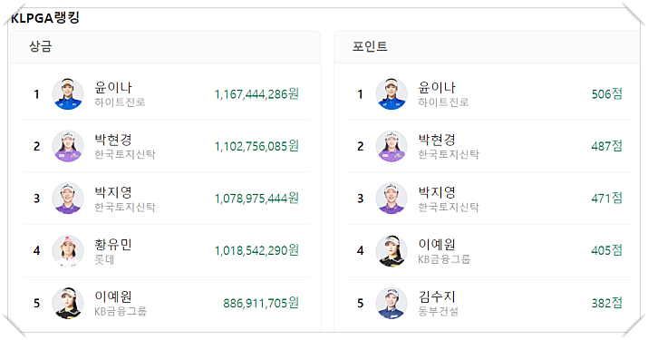 S-OIL 챔피언십 2024