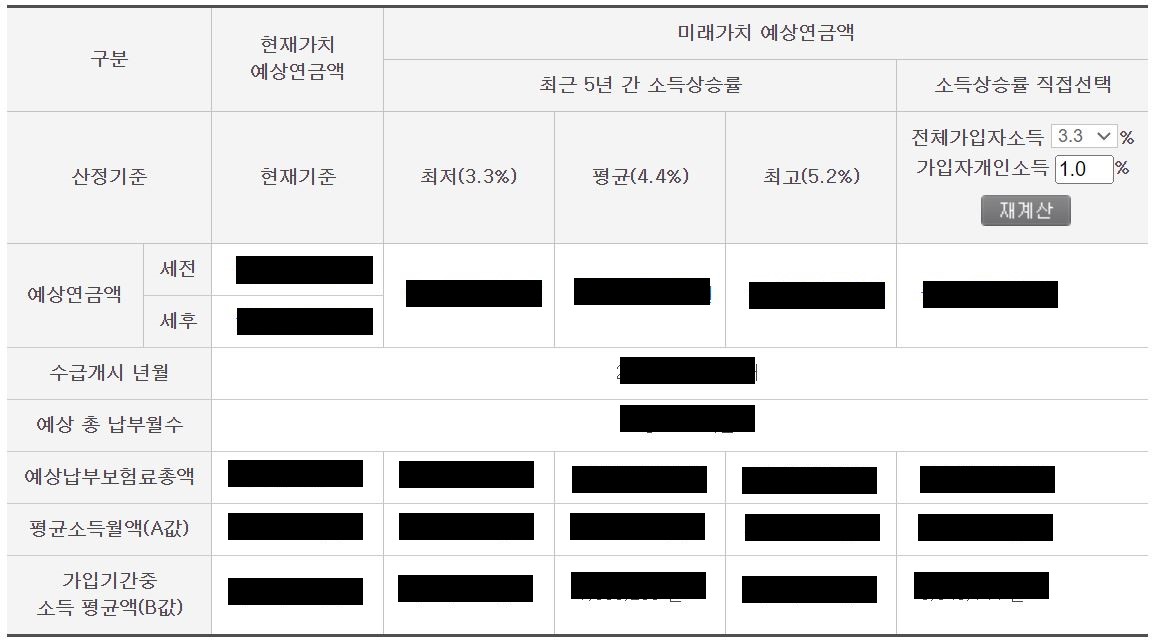국민연금 예상수령액