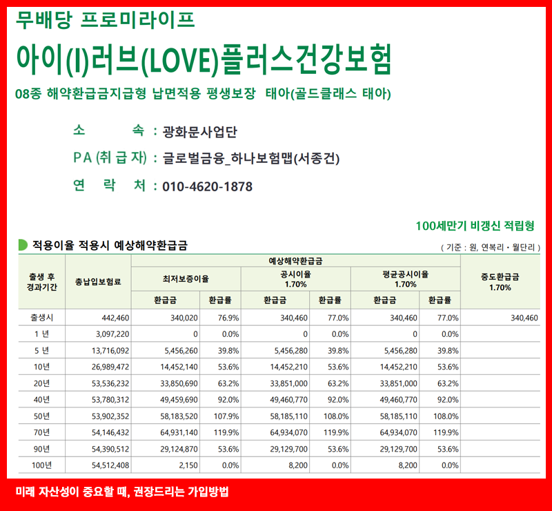 100세만기형태아보험