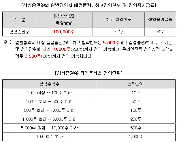 지아이이노베이션 공모주