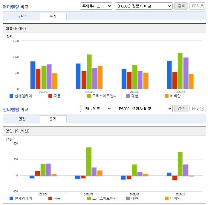 한세엠케이_업종분석