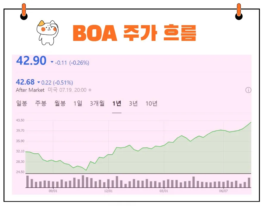 BOA 주가