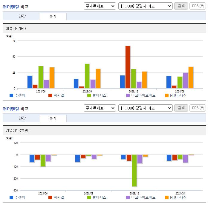 수젠텍_업종분석