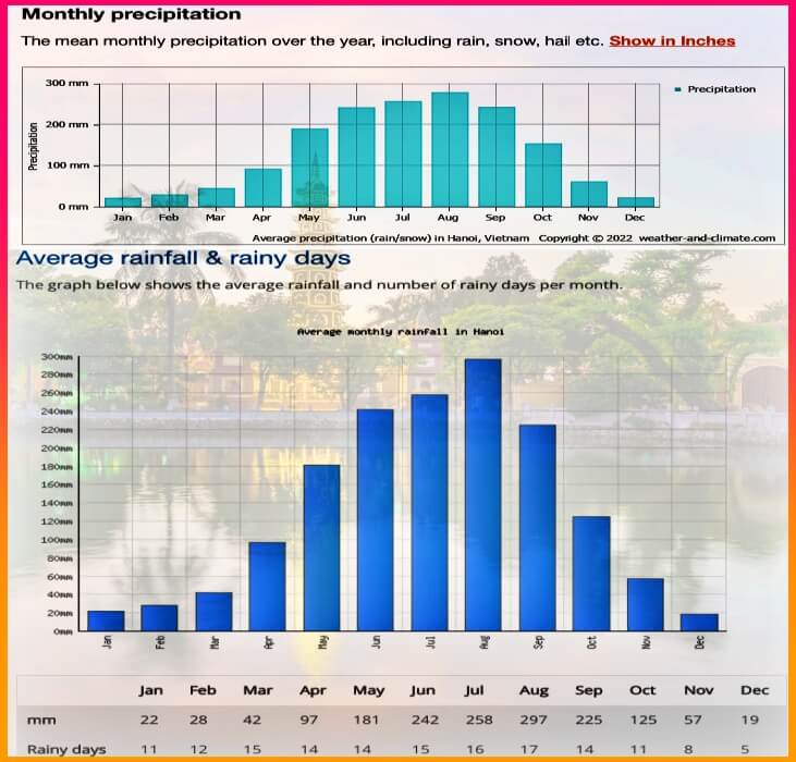 하노이-5월-날씨-우기기간
