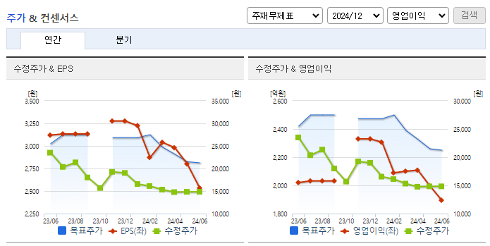 명신산업_컨센서스