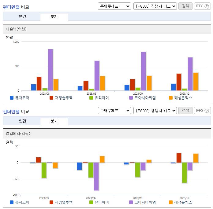 SBW생명과학_업종분석