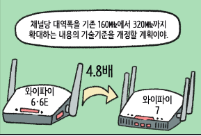와이파이성능