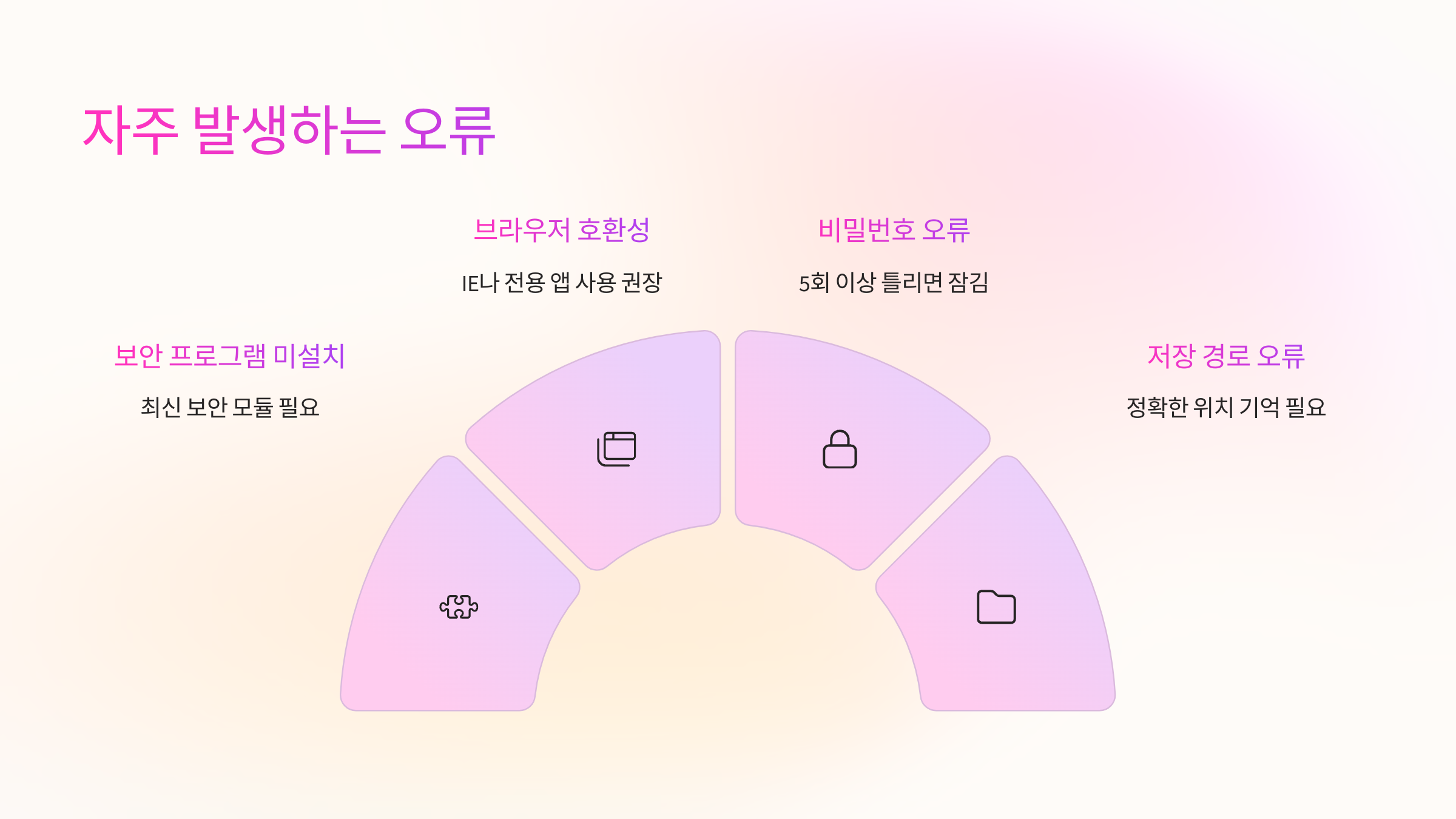 ⚠ 재발급 중 자주 발생하는 오류