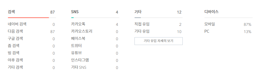 티스토리 검색엔진