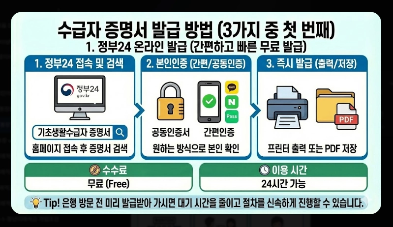 생계비통장 은행별 우대혜택 비교 [2026년 최신] 수수료 면제 및 금리 우대 조건 정리